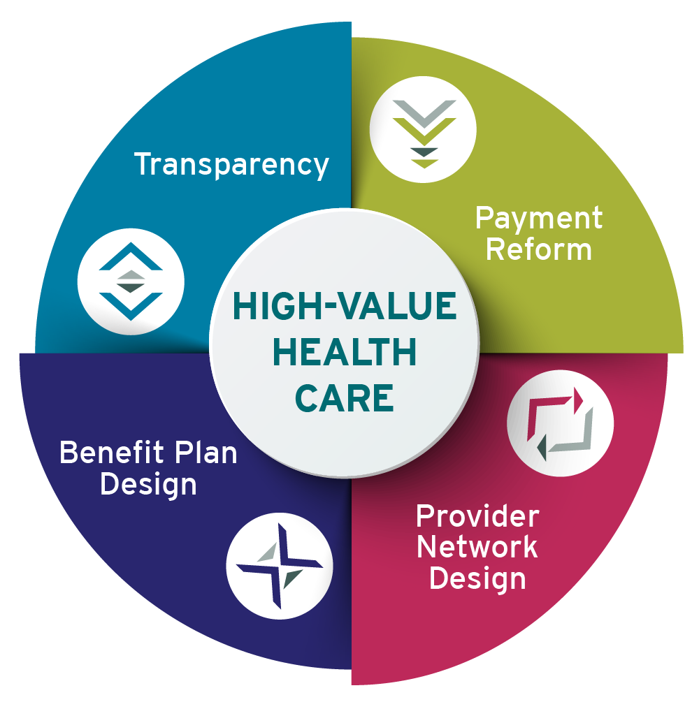 Our Drive Toward High-Value Health Care - The Alliance