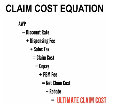 Prescription drug claim cost equation