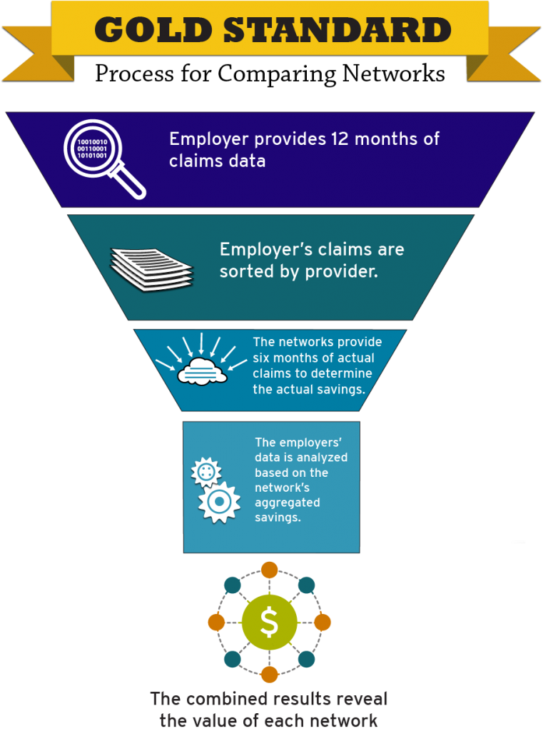 evaluate a provider network