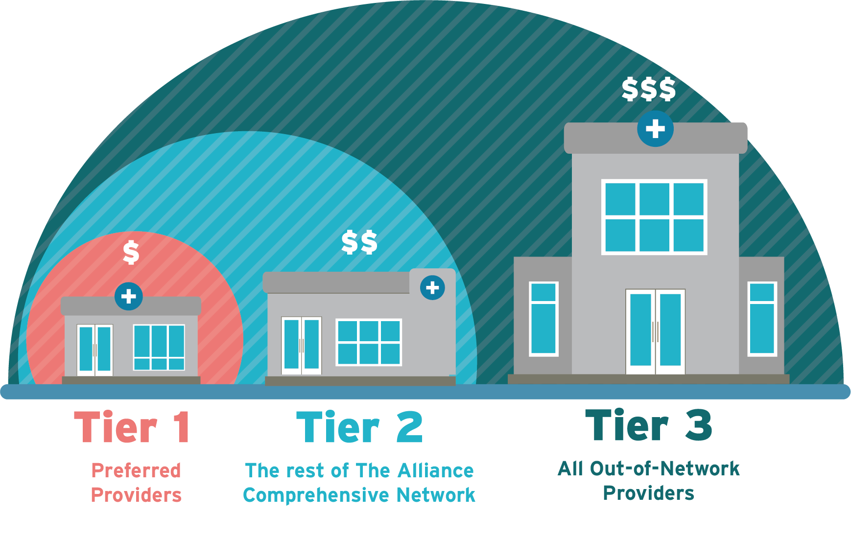 Premier-Tiered-2 (1)
