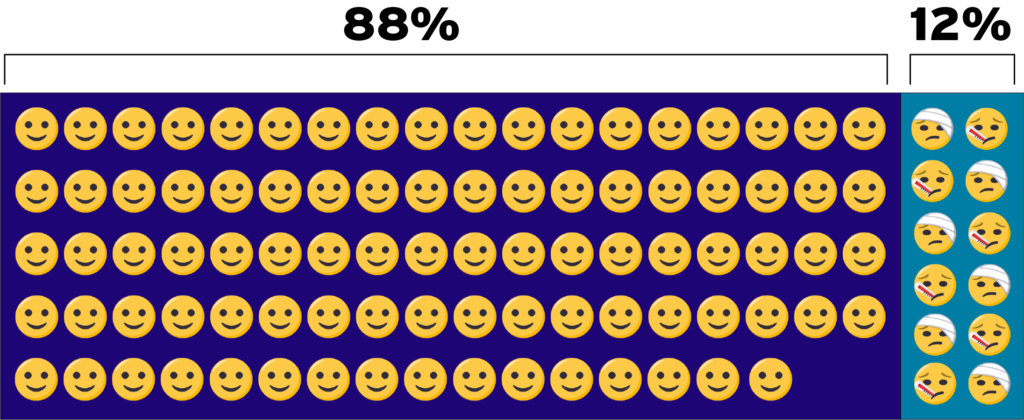 Emoji Graphic