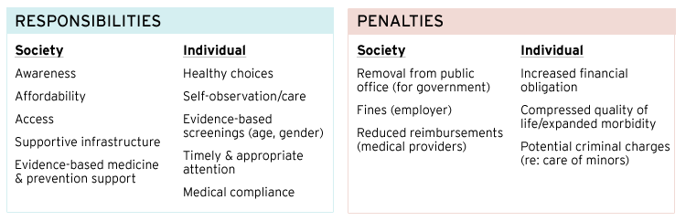 Responsibilities and penalties of the new social contract